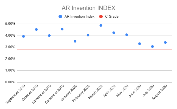 AR-Inv-Index-1
