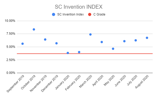 SC-Inv-Index