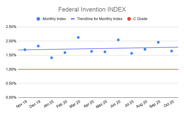 Federal-Invention-INDEX