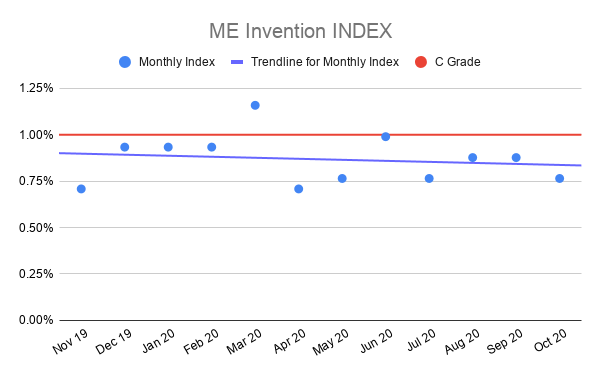 ME-Invention-INDEX-1