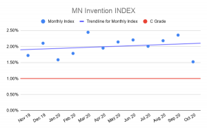 MN-Invention-INDEX-oct