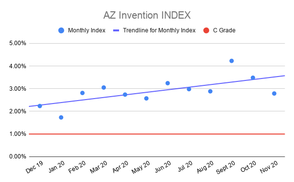 AZ-Invention-INDEX-nov-2020