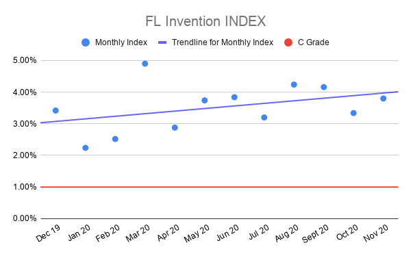 FL-Invention-INDEX-nov-2020