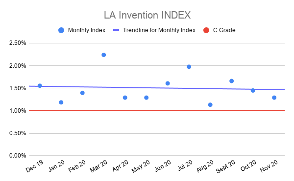LA-Invention-INDEX-nov-2020
