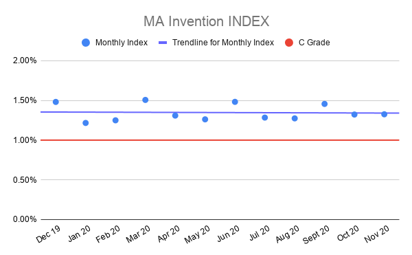 MA-Invention-INDEX-nov-2020