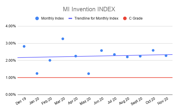 MI-Invention-INDEX-nov-2020