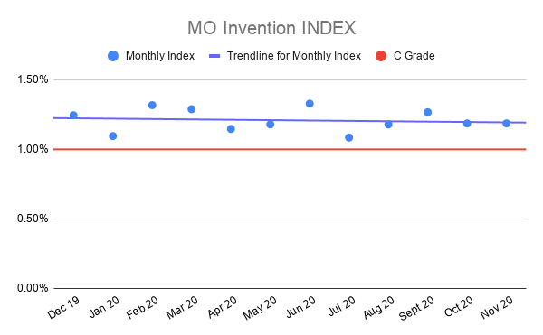 MO-Invention-INDEX-nov-2020