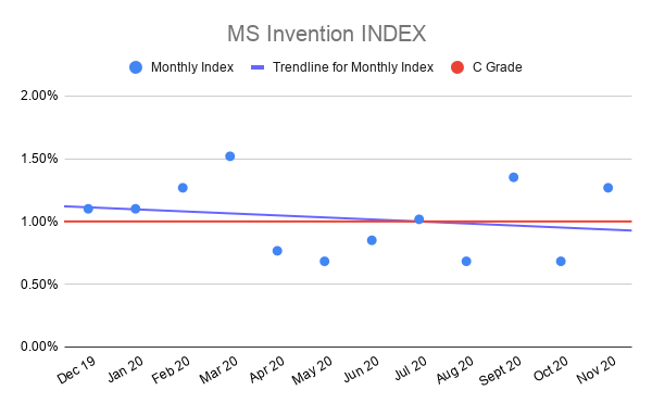 MS-Invention-INDEX-nov-2020