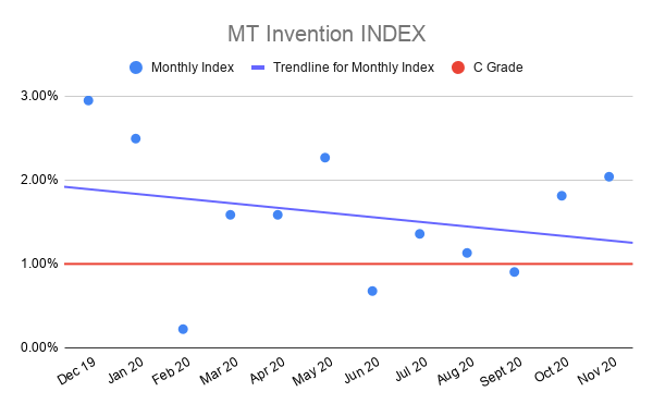 MT-Invention-INDEX-nov-2020