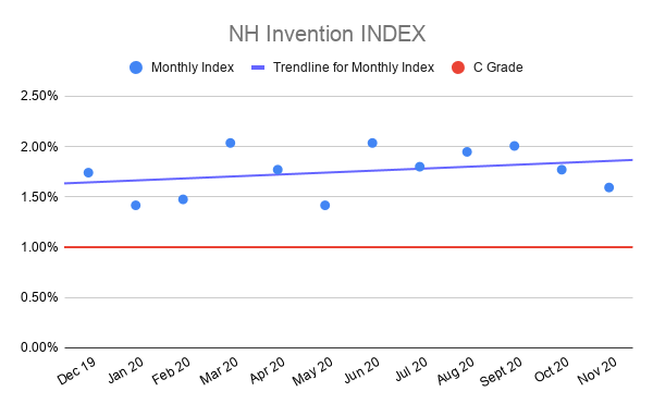 NH-Invention-INDEX-Nov-2020
