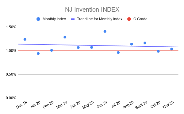 NJ-Invention-INDEX-Nov