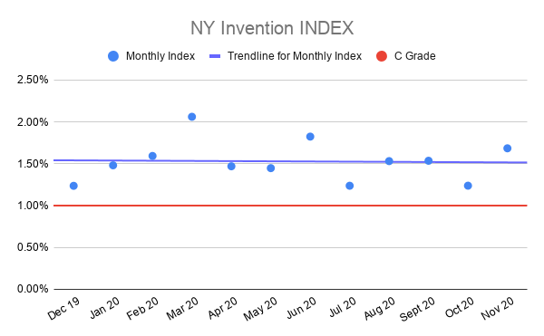 NY-Invention-INDEX-november-2020
