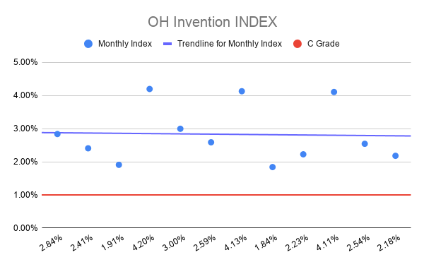 OH-Invention-INDEX-nov-2020