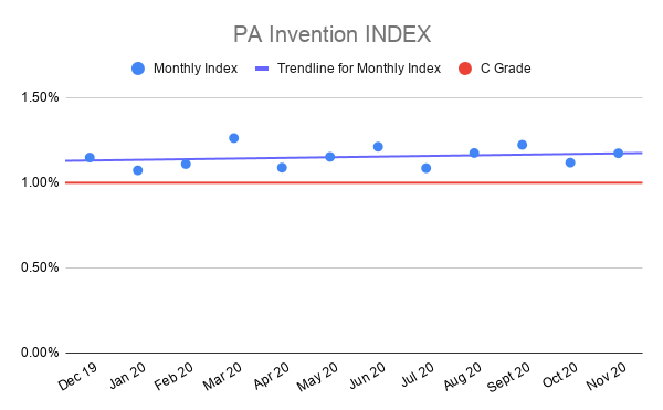 PA-Invention-INDEX-nov-2020