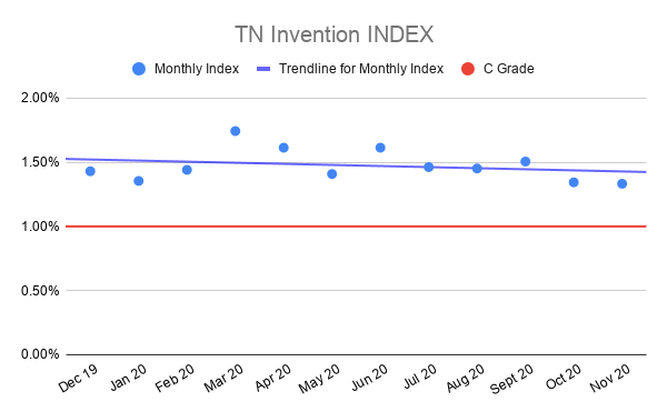 TN-Invention-INDEX-nov-2020