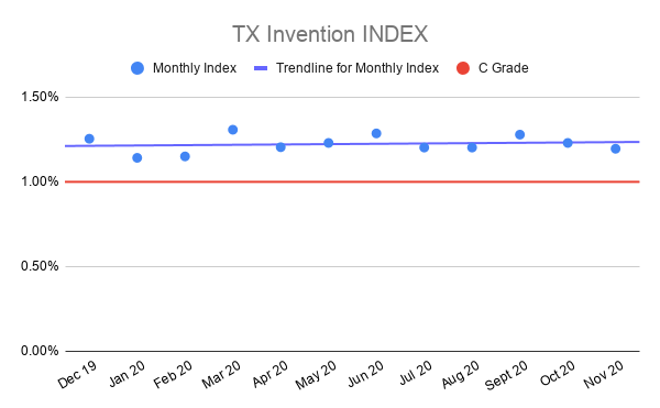 TX-Invention-INDEX-nov-2020