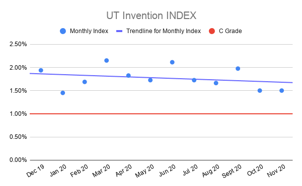 UT-Invention-INDEX-nov-2020