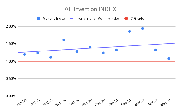 AL-Invention-INDEX-2