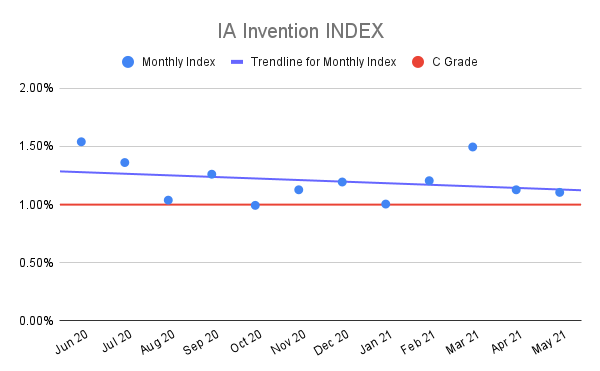 IA-Invention-INDEX-2