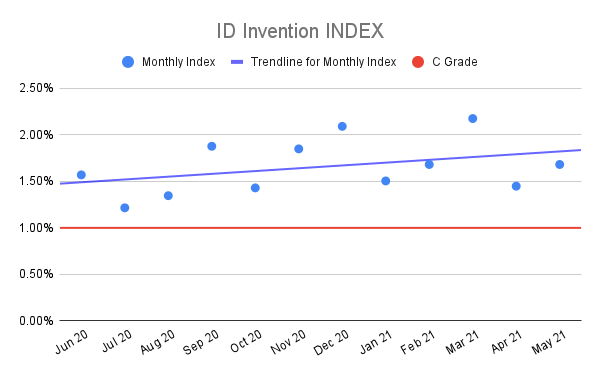 ID-Invention-INDEX-2