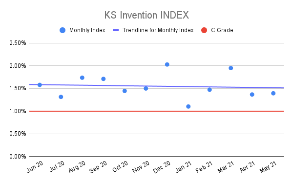 KS-Invention-INDEX-3