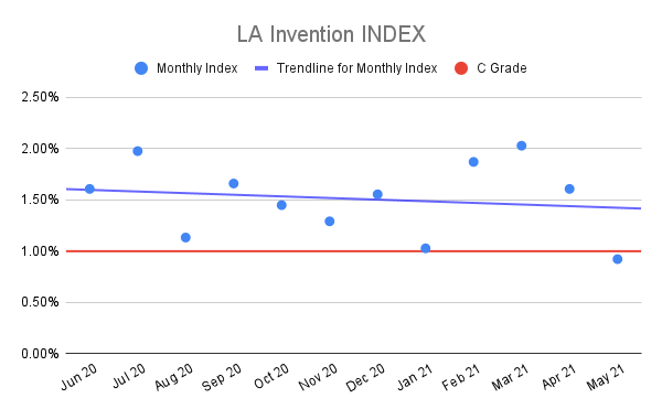 LA-Invention-INDEX-3