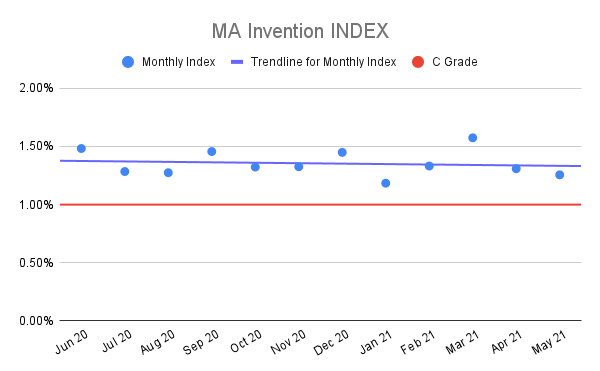 MA-Invention-INDEX-3