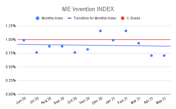 ME-Invention-INDEX-2