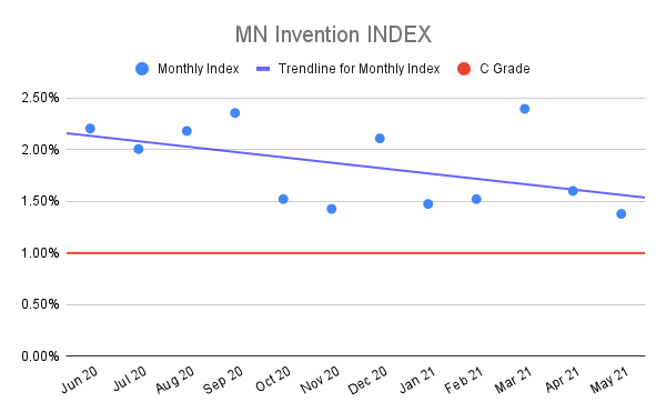 MN-Invention-INDEX-4