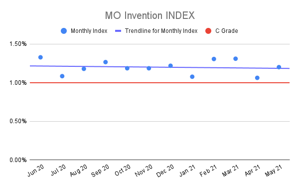 MO-Invention-INDEX-4