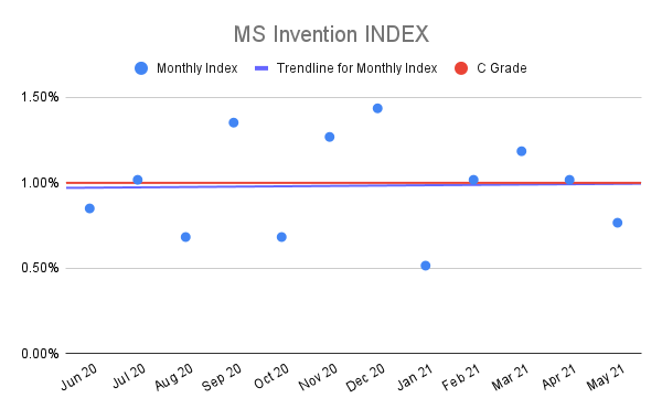 MS-Invention-INDEX-3