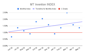 MT-Invention-INDEX-3