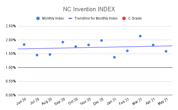 NC-Invention-INDEX-2