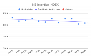 NE-Invention-INDEX-3