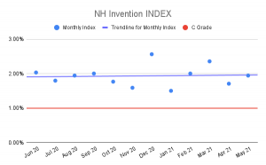 NH-Invention-INDEX-3