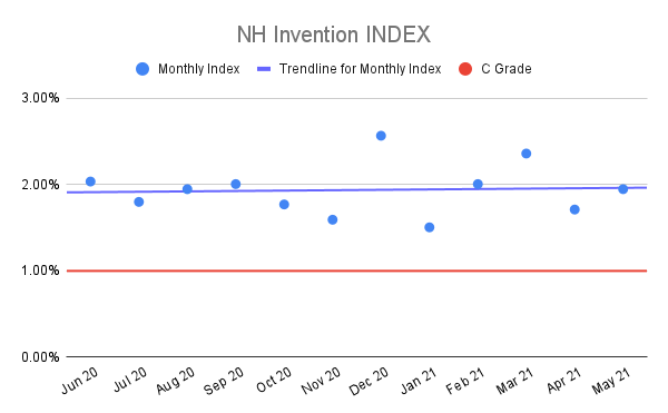 NH-Invention-INDEX-3