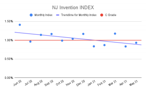 NJ-Invention-INDEX-3