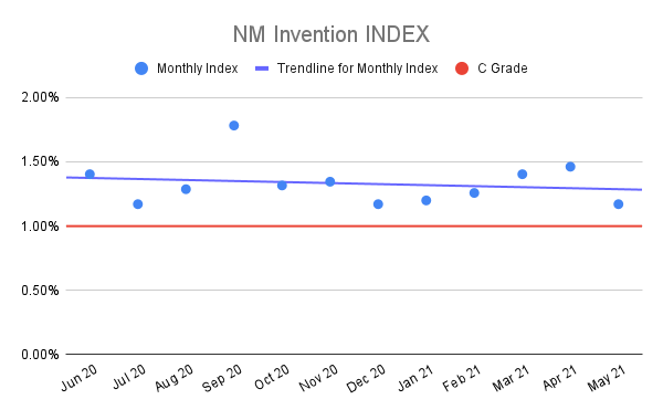 NM-Invention-INDEX-4