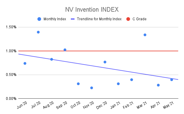 NV-Invention-INDEX-3
