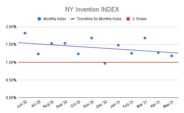 NY-Invention-INDEX-3