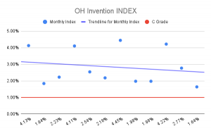 OH-Invention-INDEX-2