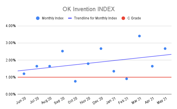 OK-Invention-INDEX-3