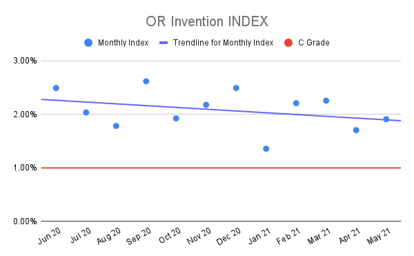 OR-Invention-INDEX-3