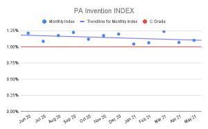 PA-Invention-INDEX-3