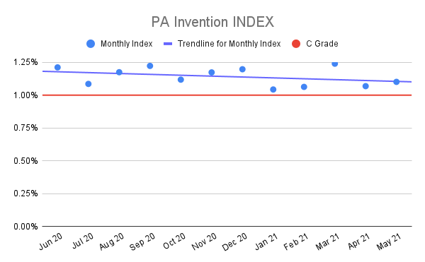PA-Invention-INDEX-3