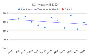 SC-Invention-INDEX-2