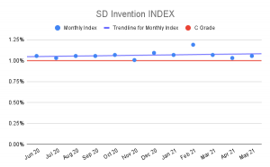 SD-Invention-INDEX-3