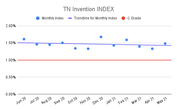TN-Invention-INDEX-3