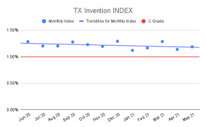 TX-Invention-INDEX-3