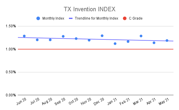 TX-Invention-INDEX-3